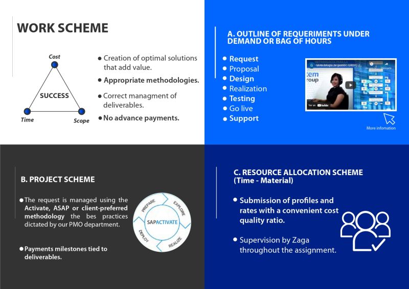 Zaga System Artículos