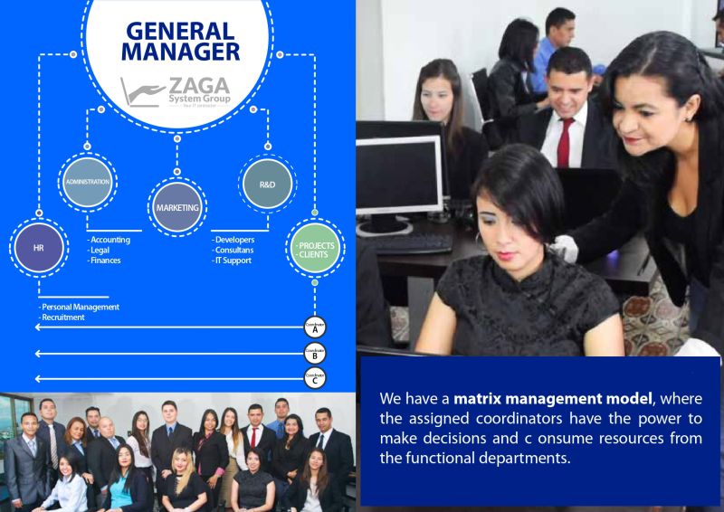 Zaga System Artículos